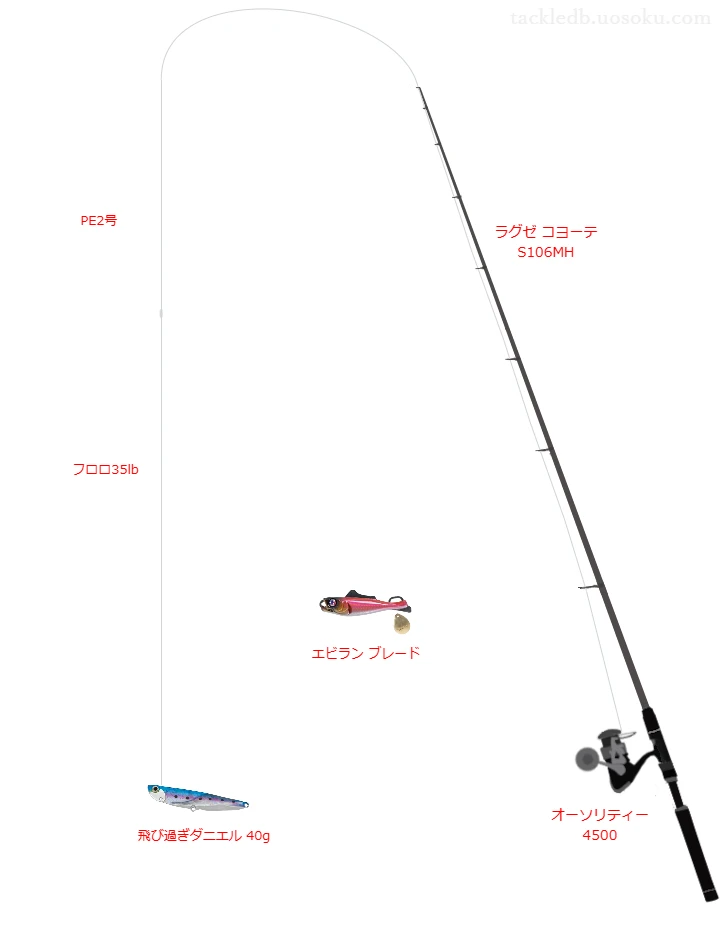 ラグゼ コヨーテ S106MHとオーソリティー 4500を組み合わせたショアジギングタックル【仮想インプレ】
