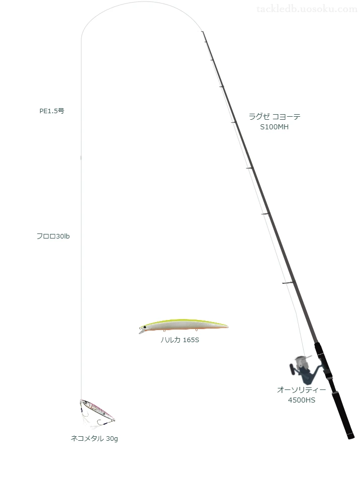 ラグゼ コヨーテ S100MHとオーソリティー 4500HSを組み合わせたショアジギングタックル【仮想インプレ】