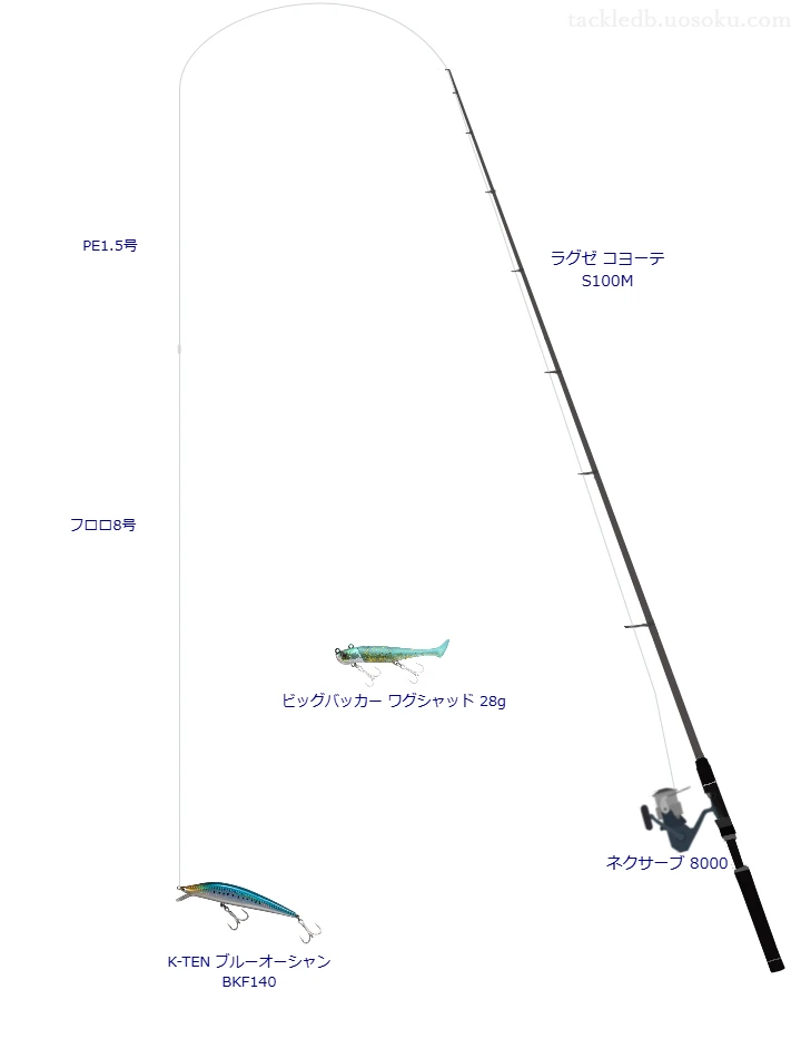ラグゼ コヨーテ S100MをAIが仮釣インプレ