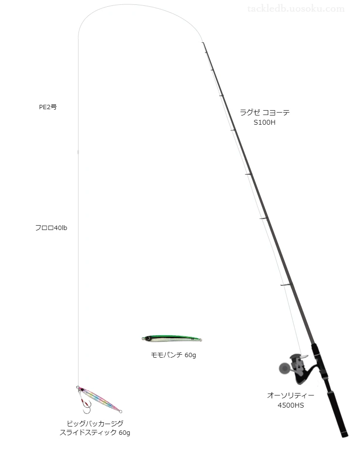 【能登半島地磯】ビッグバッカージグ スライドスティック 60gを活かすロックショアタックル【仮想インプレ】