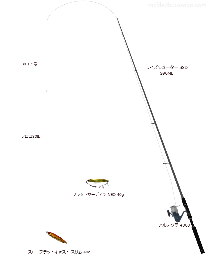 ショアジギング×SHIMANOのリールのタックル情報 | 魚速タックルDB