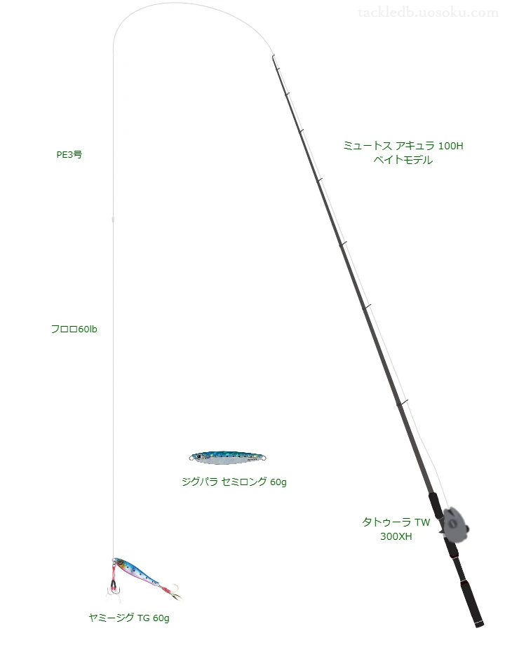 ミュートス アキュラ 100H ベイトモデルとPE3号ラインによるロックショアタックル