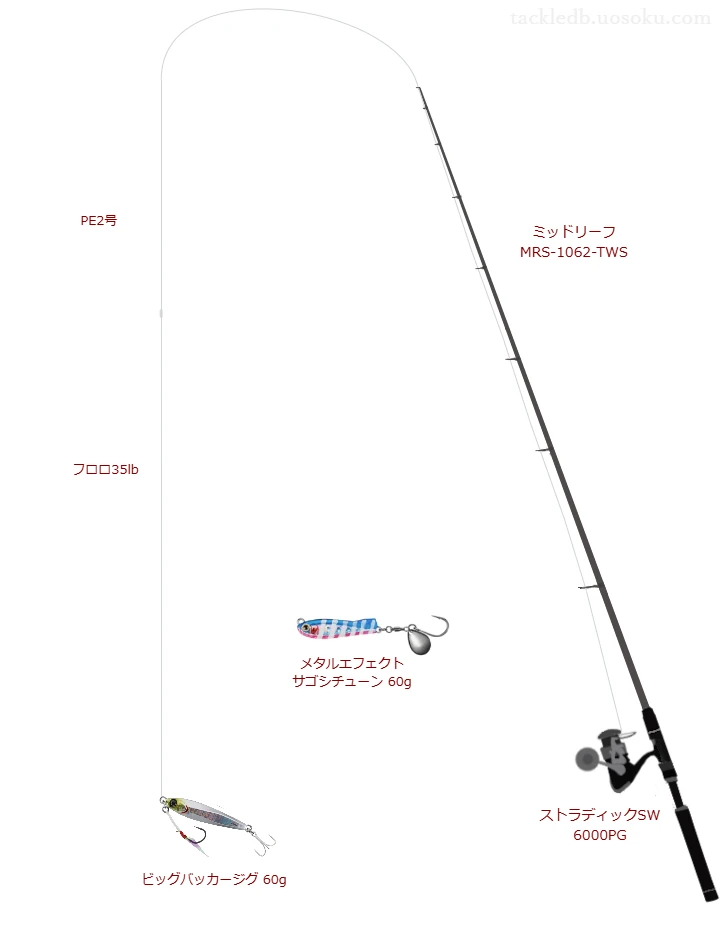 ストラディック SW 6000PG使用タックル！インプレ及び合うロッドや 