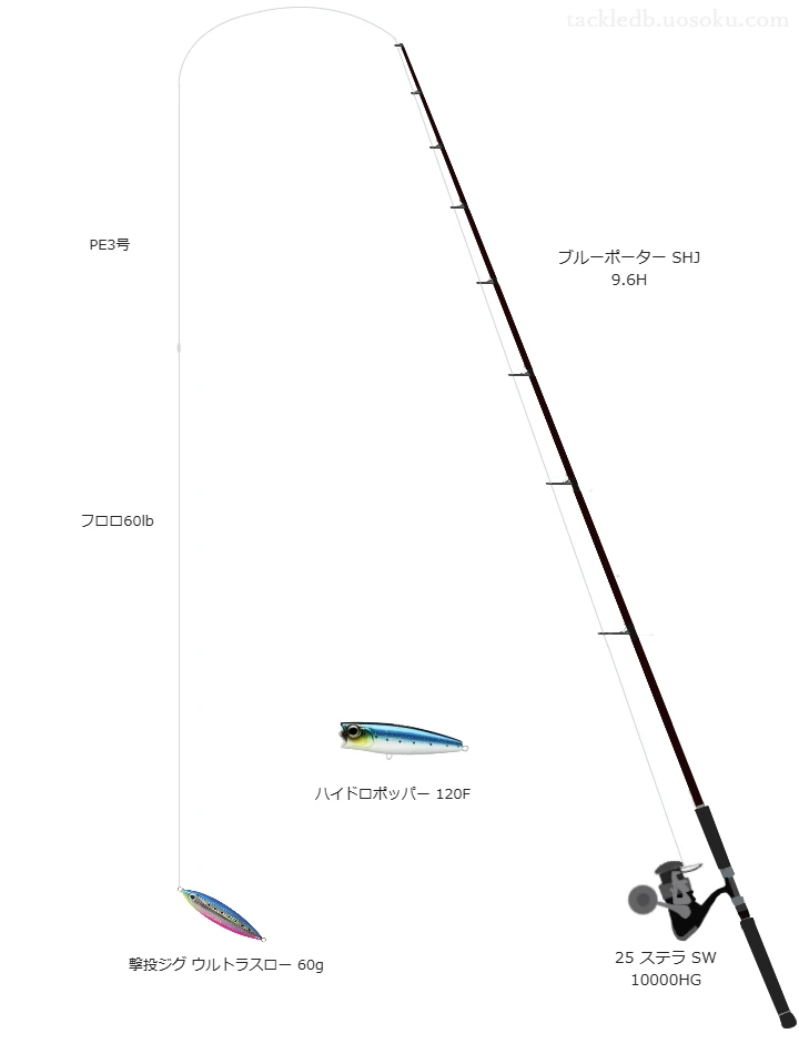 ブルーポーター SHJ 9.6Hと撃投ジグ ウルトラスロー 60gによる最強ロックショアタックル
