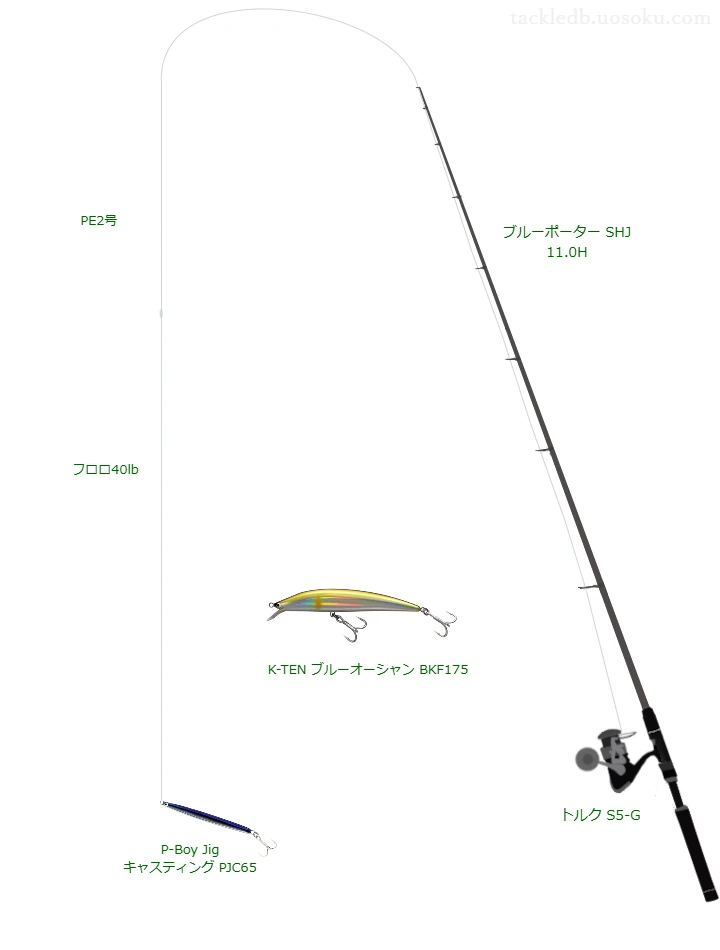 P-Boy Jig キャスティング PJC65のためのロックショアタックル。ARESのロッドとPENNのリール