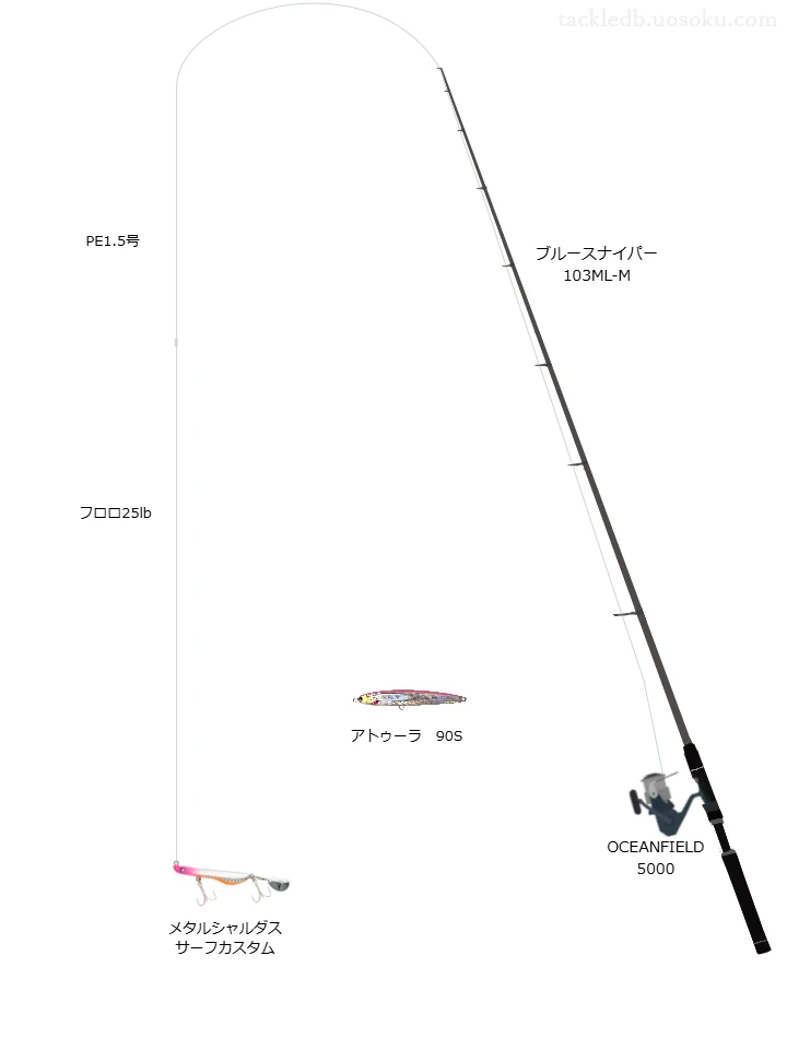  OCEANFIELD 5000にブルースナイパー 103ML-Mを合わせるショアジギングタックル