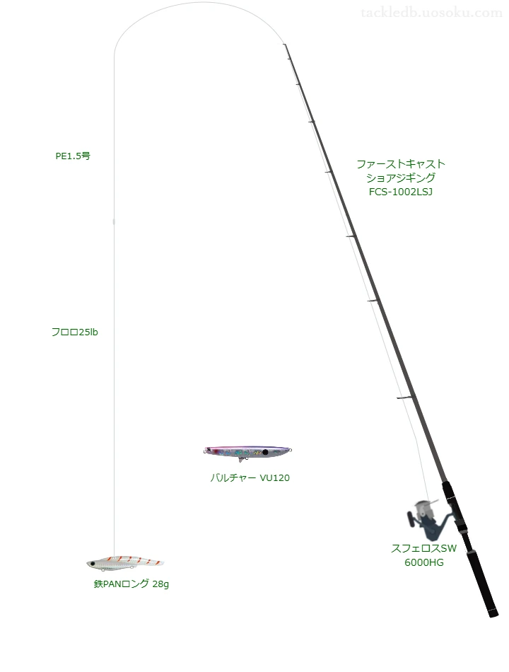 ショアジギング×スフェロス SWのタックル情報 | 魚速タックルDB