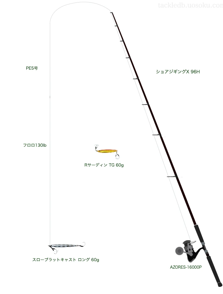 ダイワのショアジギングX 96HとAZORES-16000Pによるロックショアタックル【仮想インプレ】
