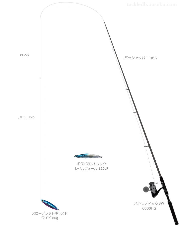 バックアッパー 98ⅣとストラディックSW 6000HG,スローブラットキャスト ワイド 60gによるロックショアタックル【仮想インプレ】
