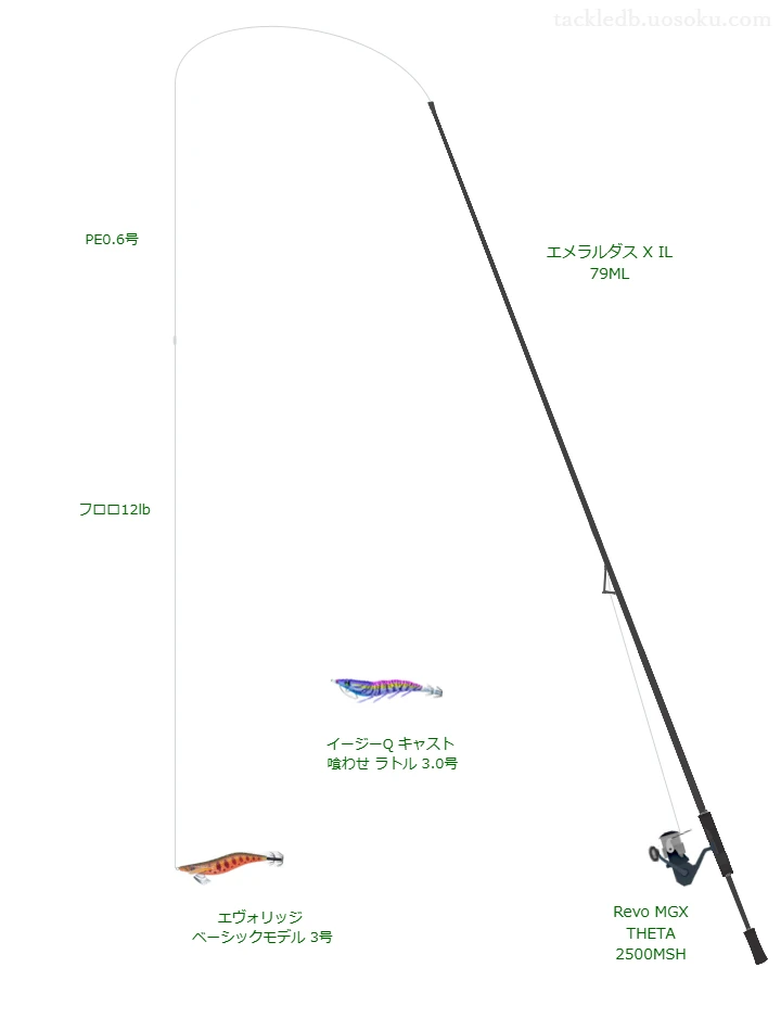 ダイワのエメラルダス X IL 79MLとRevo MGX THETA 2500MSHによるエギングタックル【仮想インプレ】