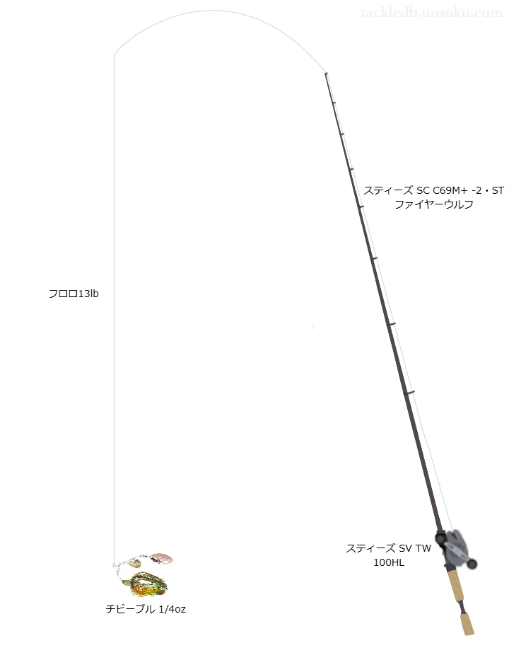 【柳川クリーク】チビーブル1/4oz用タックル