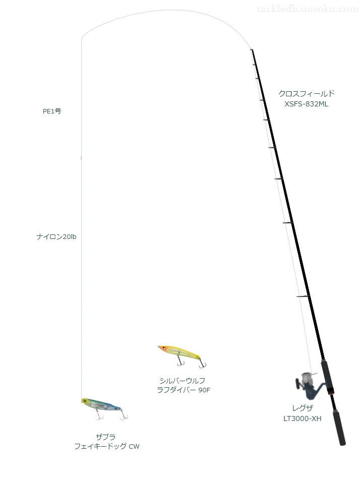クロスフィールド XSFS-832ML,レグザ LT3000-XH,ペンシルを使うチニングタックル【仮想インプレ】