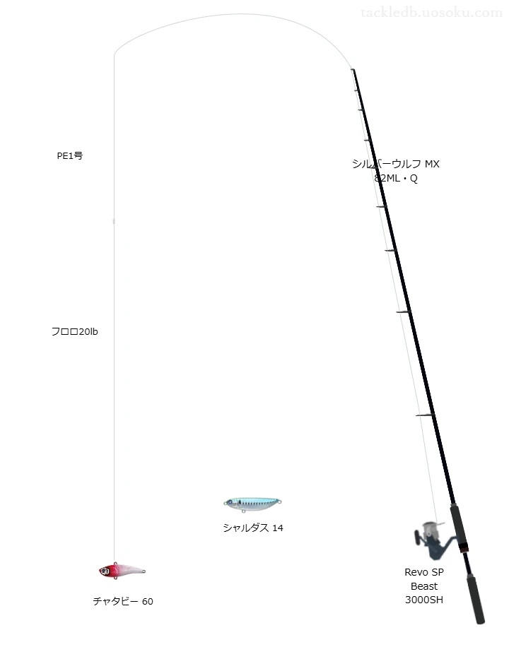 シルバーウルフ MX 82ML・Qとアブガルシアのリールでチャタビー 60を使用するタックル