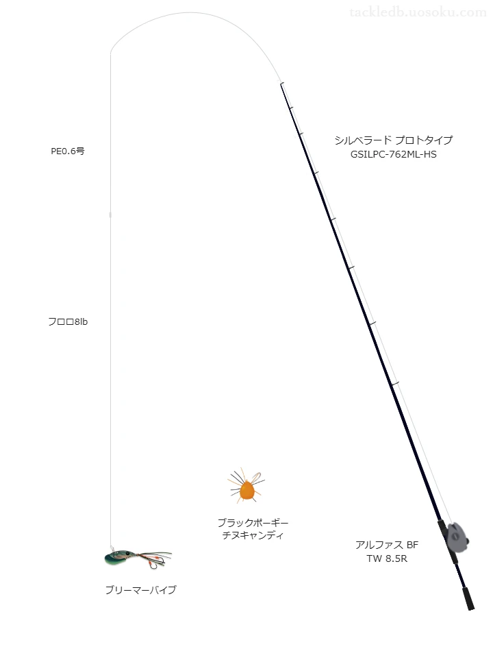 シルベラード プロトタイプ GSILPC-762ML-HSとアルファス BF TW 8.5Rを組み合わせたブリームゲームタックル【仮想インプレ】