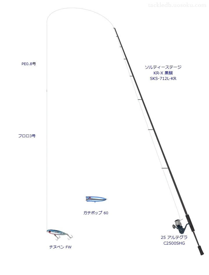 ソルティーステージ KR-X 黒鯛 SKS-712L-KRとチヌペン FWによる最強チニングタックル