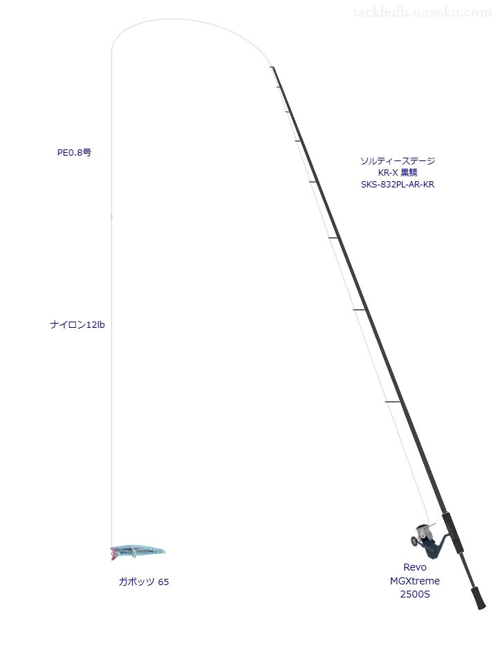 ソルティーステージ KR-X 黒鯛 SKS-832PL-AR-KRとRevo MGXtreme 2500Sによるチニングタックル【仮想インプレ】