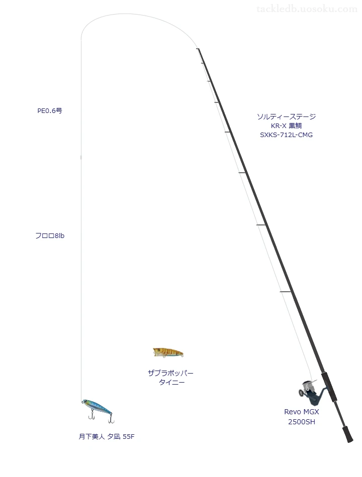 ソルティーステージ KR-X 黒鯛 SXKS-712L-CMGとRevo MGX 2500SHを組み合わせたブリームゲームタックル【仮想インプレ】