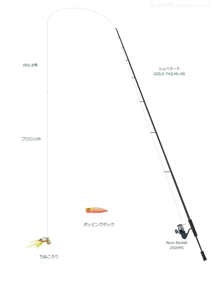 ちぬころりを使いこなすタックル【仮想インプレ】