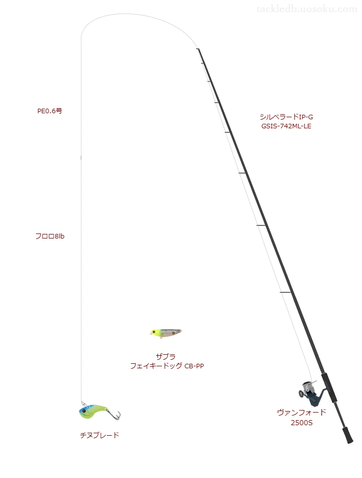 シルベラードIP-G GSIS-742ML-LE,ヴァンフォード 2500S,ペンシルを使うチニングタックル【仮想インプレ】