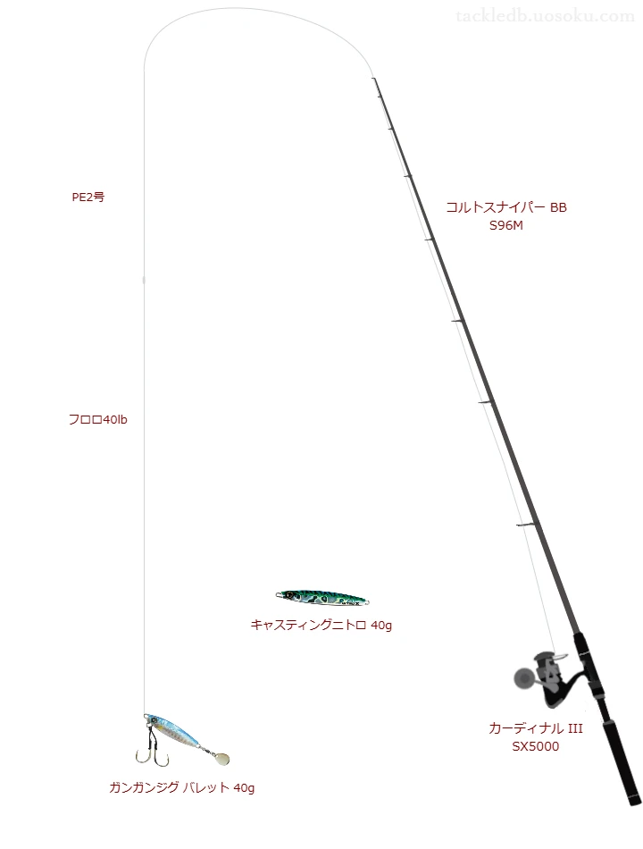 【煙樹ヶ浜】ガンガンジグ バレット 40gのためのショアジギングタックル【コルトスナイパー BB S96M】