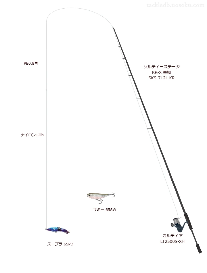 スープラ 65PDを使うチニングタックル【ソルティーステージ KR-X 黒鯛 SKS-712L-KR】