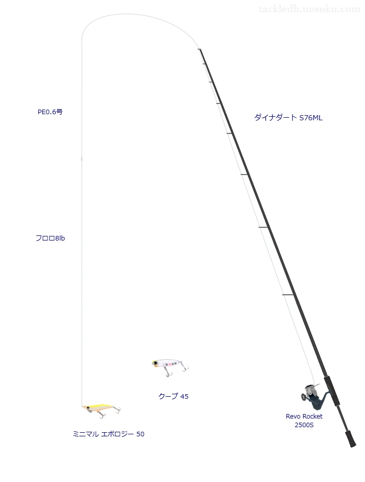 ダイナダート S76ML,Revo Rocket 2500S,ポッパーを使うチニングタックル【仮想インプレ】