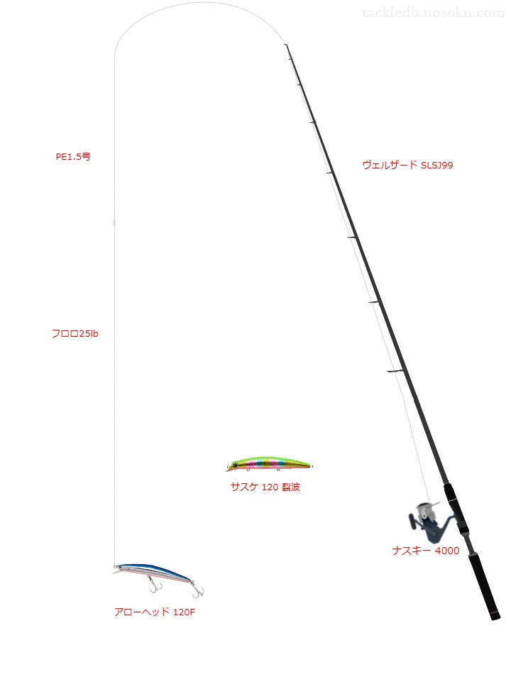 アローヘッド 120FをAIが仮釣インプレ