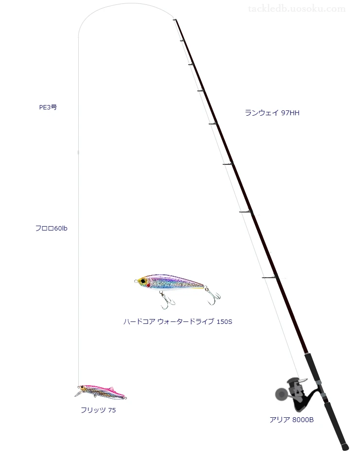 フリッツ 75を使うロックショアタックル【ランウェイ 97HH】