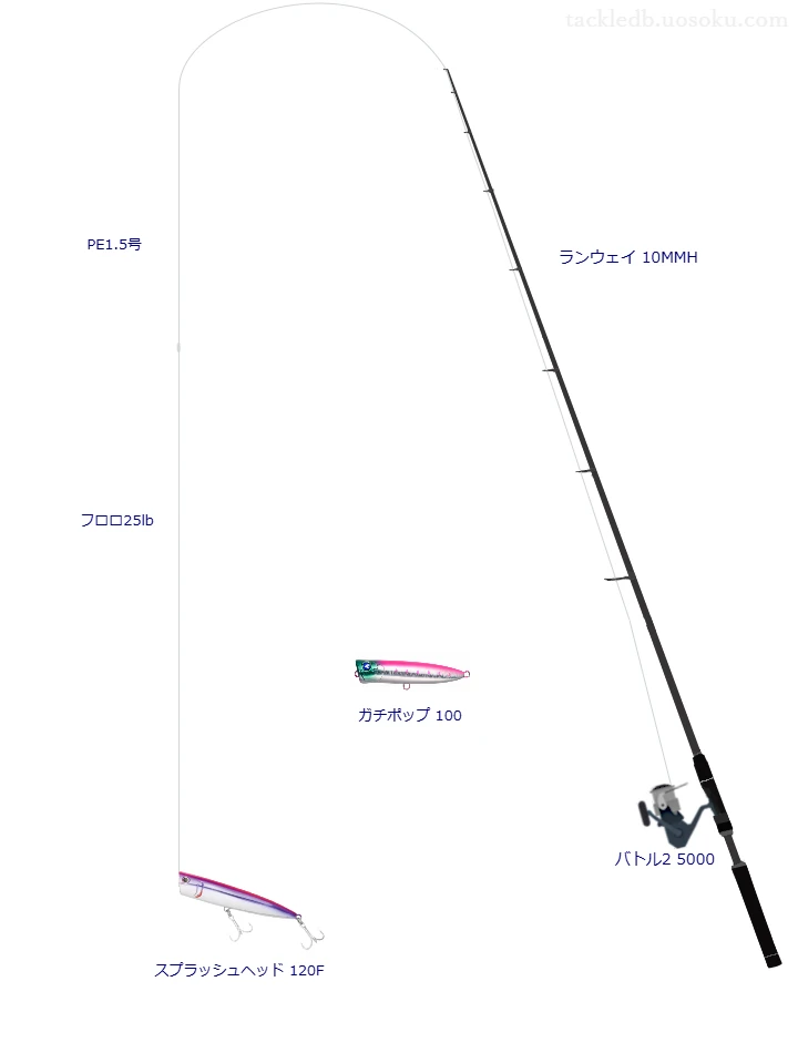 ランウェイ 10MMHとPENNのリールでスプラッシュヘッド 120Fを使用するタックル