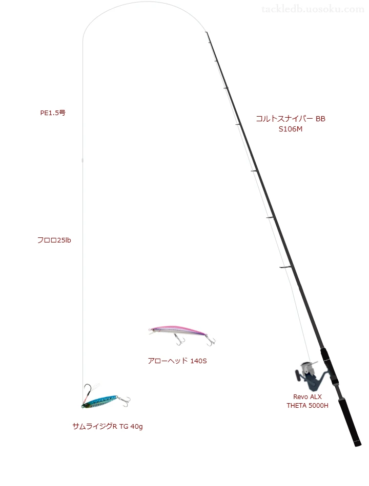 コルトスナイパー BB S106MとアブガルシアのリールでサムライジグR TG 40gを使用するタックル