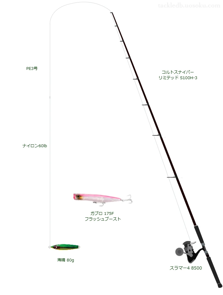 シマノのコルトスナイパー リミテッド S100H-3とスラマー4 8500によるロックショアタックル【仮想インプレ】