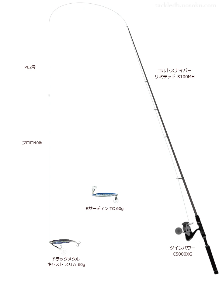 ツインパワー C5000XGにコルトスナイパー リミテッド S100MHを合わせるロックショアタックル