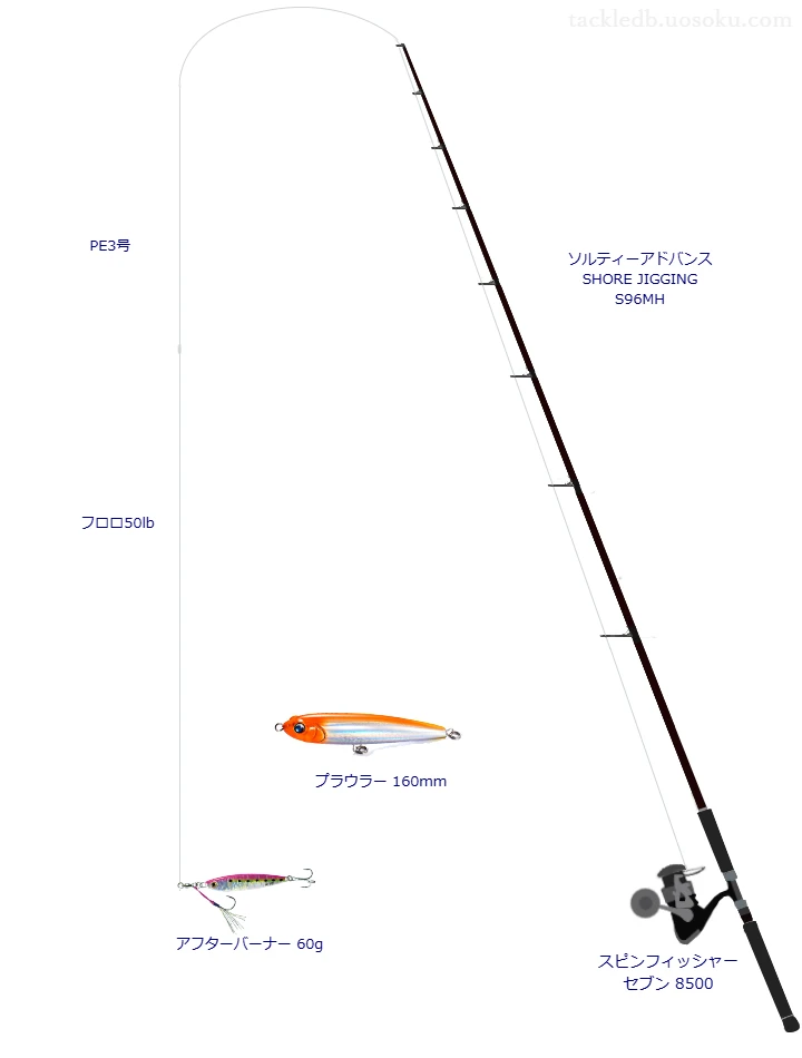 ソルティーアドバンス SHORE JIGGING S96MH使用タックル！インプレ及び