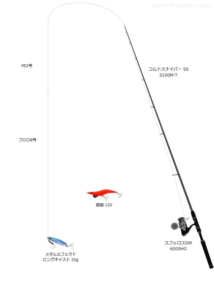 コルトスナイパー SS S100M-TとスフェロスSW 6000HG,メタルエフェクト ロングキャスト 32gによるショアジギングタックル【仮想インプレ】