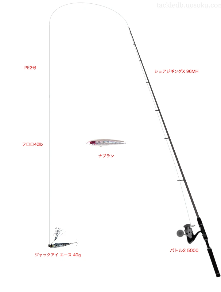 ショアジギングX 96MHでペンシルを使うショアジギングタックル【仮想インプレ】