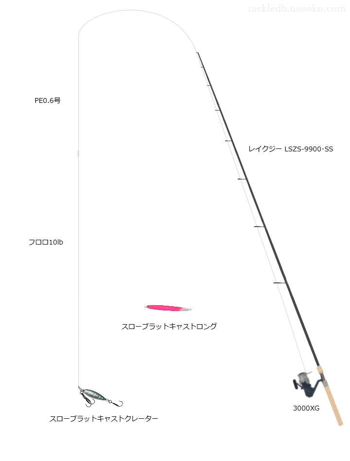レクショアスローで狙う洞爺湖のヒメマス