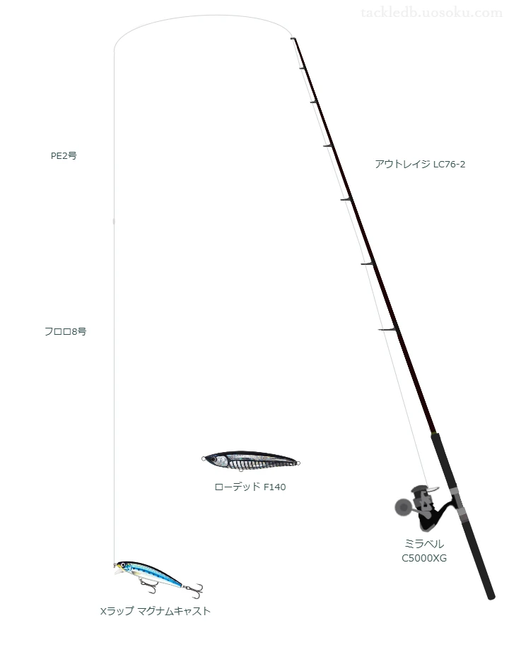 アウトレイジ LC76-2とスピニングによるキャスティングタックル【仮想インプレ】