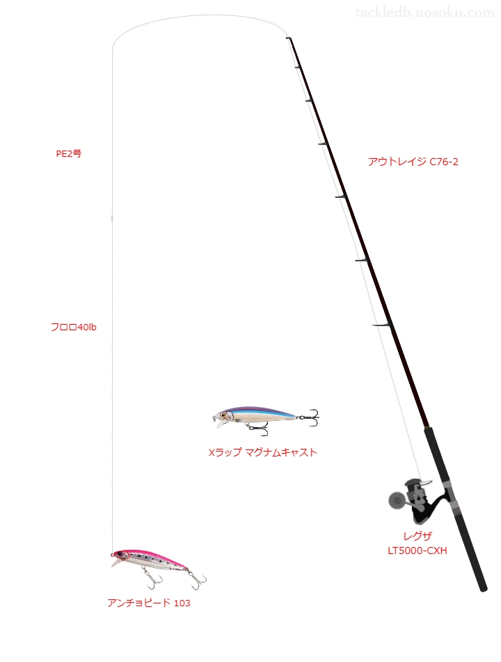 アウトレイジ C76-2使用タックル！インプレ及び合うリールやルアー