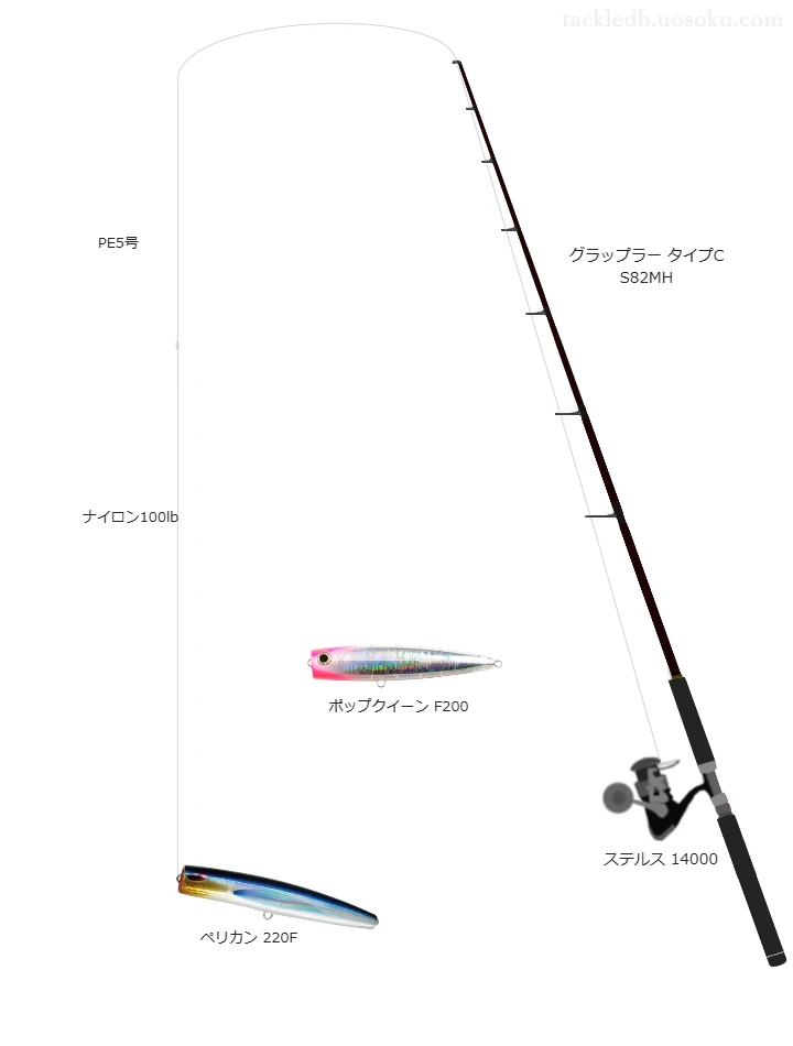 グラップラー タイプC S82MHとステルス 14000,ペリカン 220Fによるキャスティングタックル【仮想インプレ】