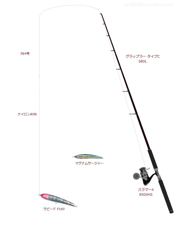 グラップラー タイプC S80Lの仮想使用におけるインプレッション