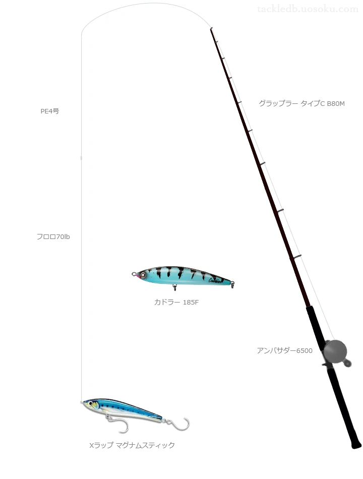 ロッドはシマノ,リールはアブガルシアでXラップ マグナムスティックを使うキャスティングタックル。【酒田沖】