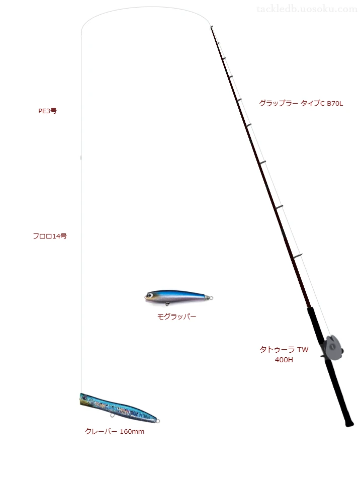 クレーバー 160mmにおすすめのキャスティングタックル【グラップラー タイプC B70L】