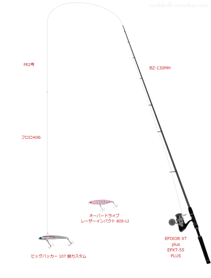 ビッグバッカー 107 鰤カスタムを使うショアジギングタックル【BZ-130MH】