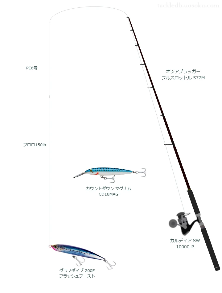 シマノのオシアプラッガー フルスロットル S77Mとカルディア SW 10000-Pによるキャスティングタックル【仮想インプレ】