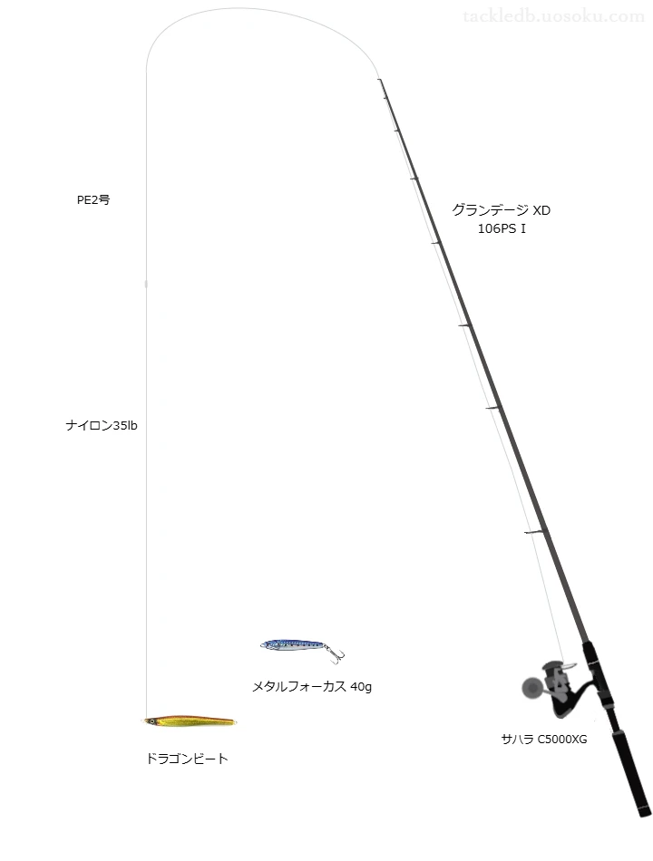 サハラ使用タックル！インプレ及び合うロッドやラインについて | 魚速