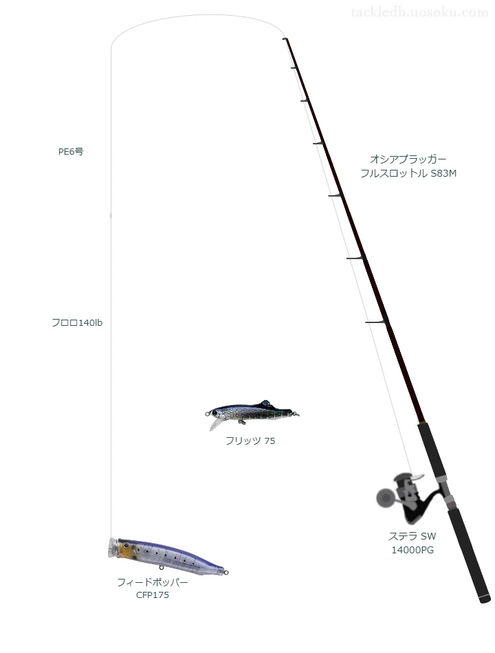 オシアプラッガー フルスロットル S83Mでポッパーを使うキャスティングタックル【仮想インプレ】