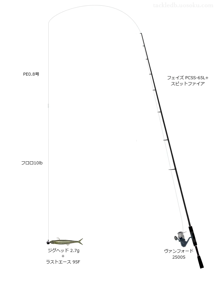 オカッパリで使うラストエース95Fミドスト