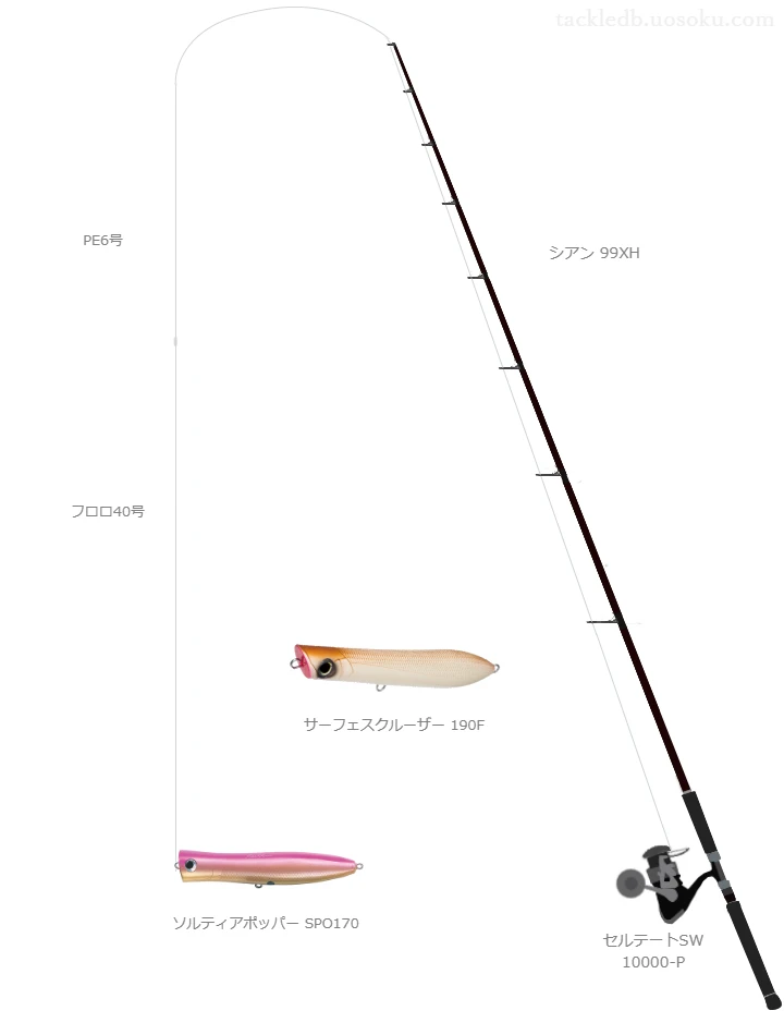 シアン 99XHの仮想使用におけるインプレッション
