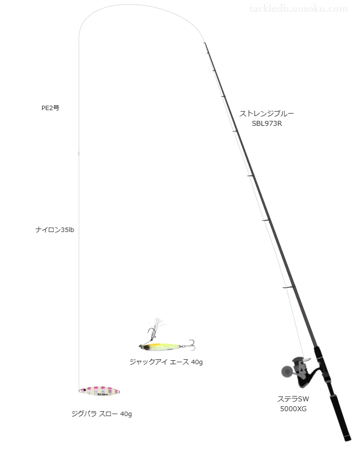 ショアジギングタックルの中のステラSW 5000XG【仮想インプレ】