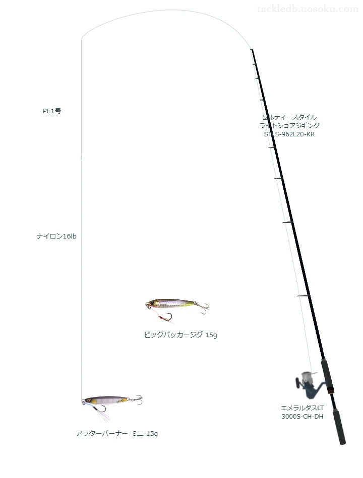 ショアジギングタックルの中のエメラルダスLT 3000S-CH-DH【仮想インプレ】